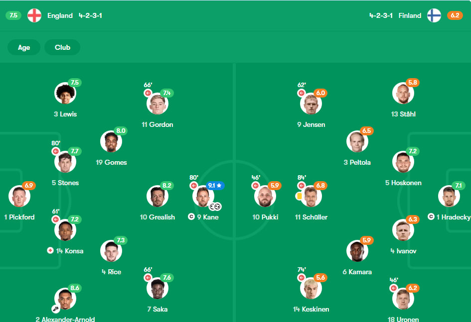 نمرات بازیکنان انگلیس و فنلاند