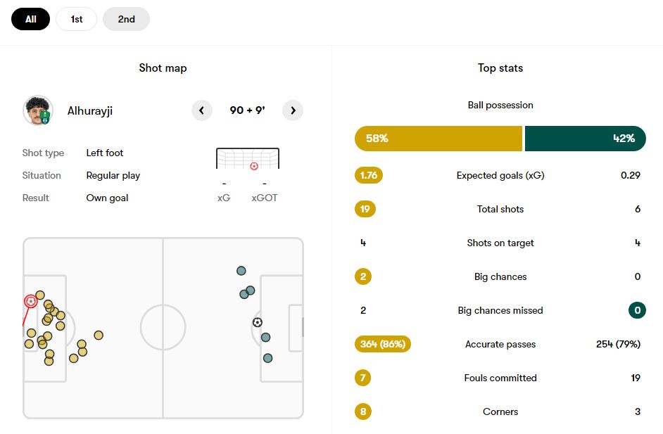 آمار النصر و الاهلی 