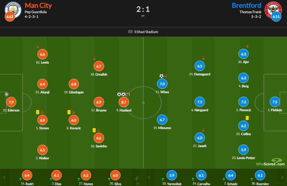 نمرات بازیکنان منچسترسیتی و برنتفورد