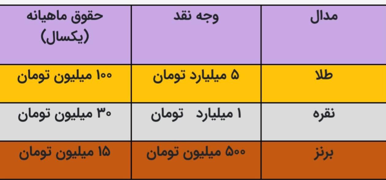 مقادیر پاداش فدراسیون کشتی به مدال‌آوران المپیکی