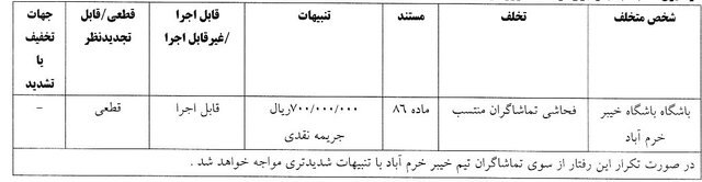 رای کمیته انضباطی در خصوص خیبر خرم آباد